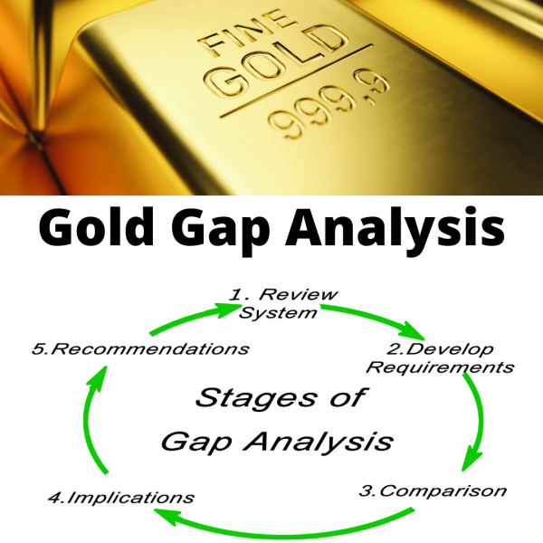 Gold Gap Analysis