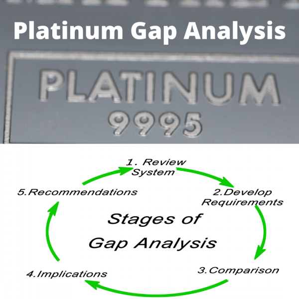 Platinum Gap Analysis