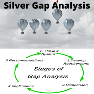 Silver Gap Analysis