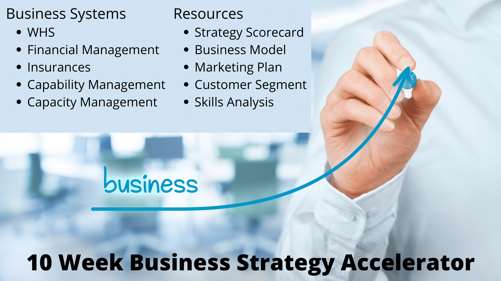10 Week Business Strategy Acceleration Features and Benefits