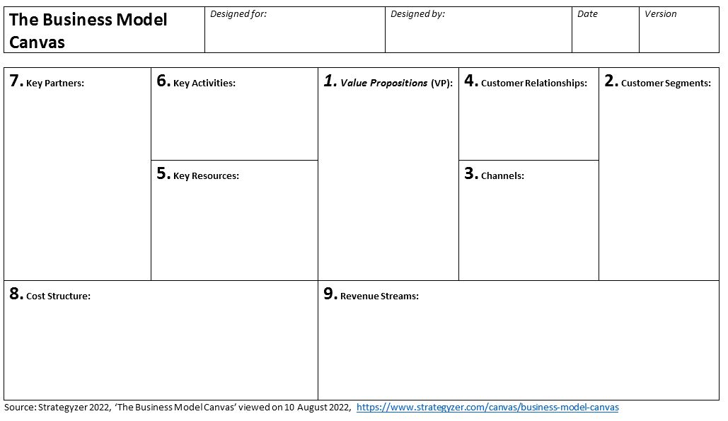 Business Model Canvas Blank